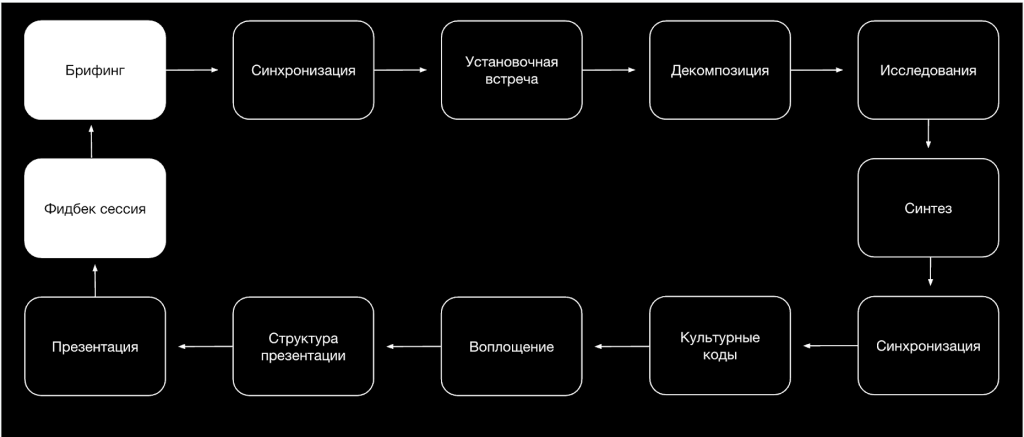 denis_eliseev как команда может стать эффективнее