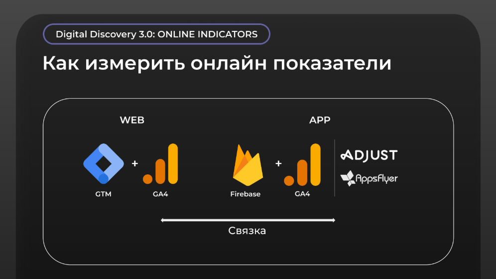 photo Онлайн показатели