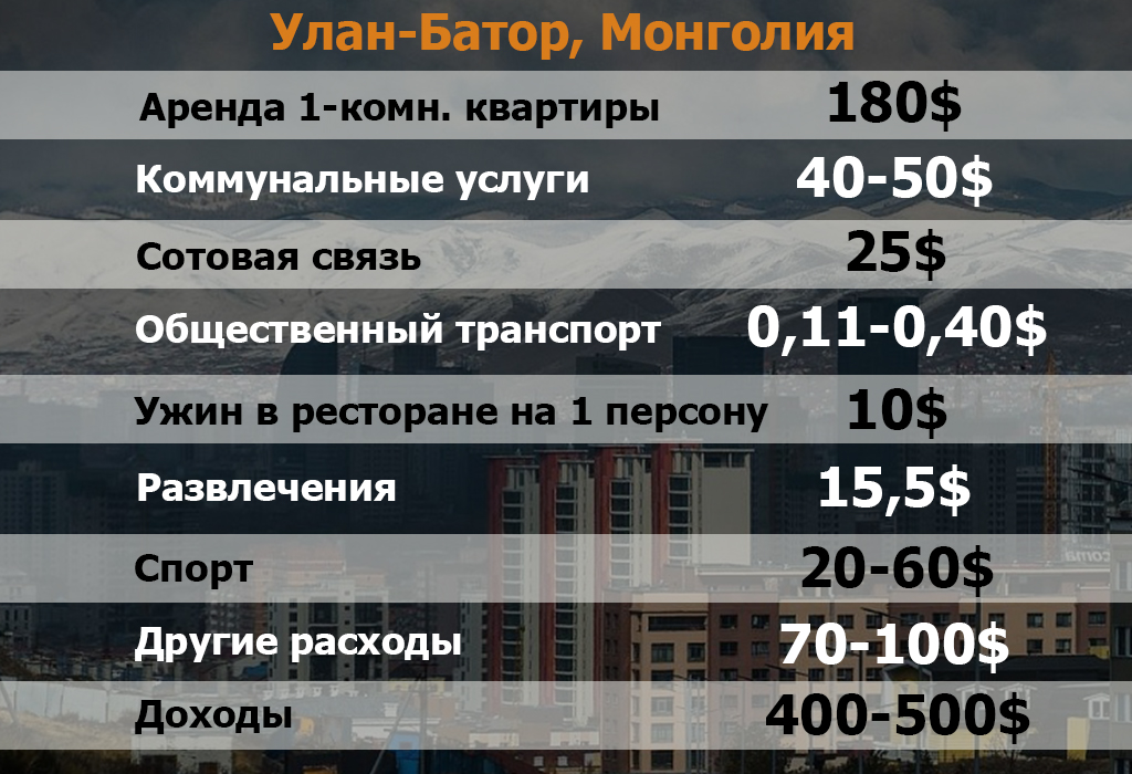 Улан-Батор 5.jpg Улан-Батор 5.jpg