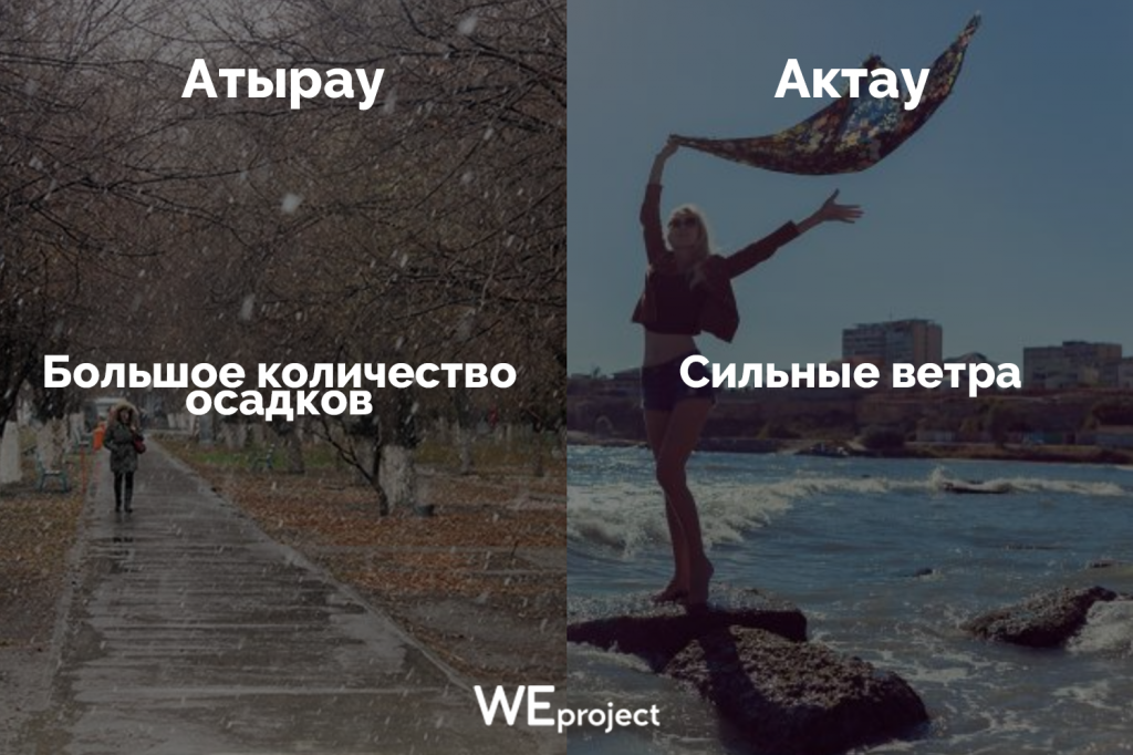 Осадки-ветер 3.png