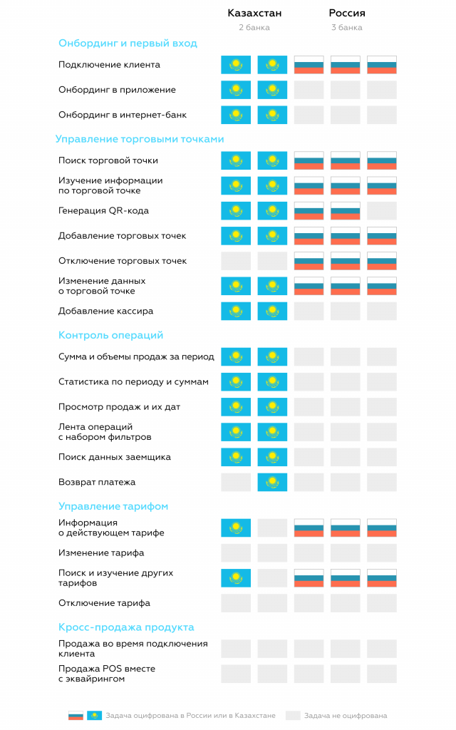 1_Сравнение_рынков_Казахстана_и_России.png 1_Сравнение_рынков_Казахстана_и_России.png