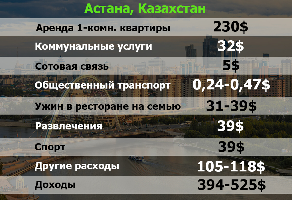 Астана 1.jpg Астана 1.jpg