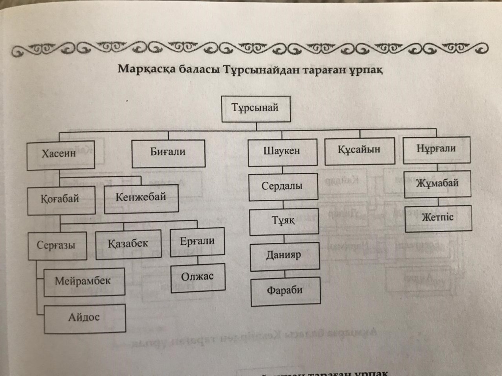 Касенов (3).jpg Касенов (3).jpg
