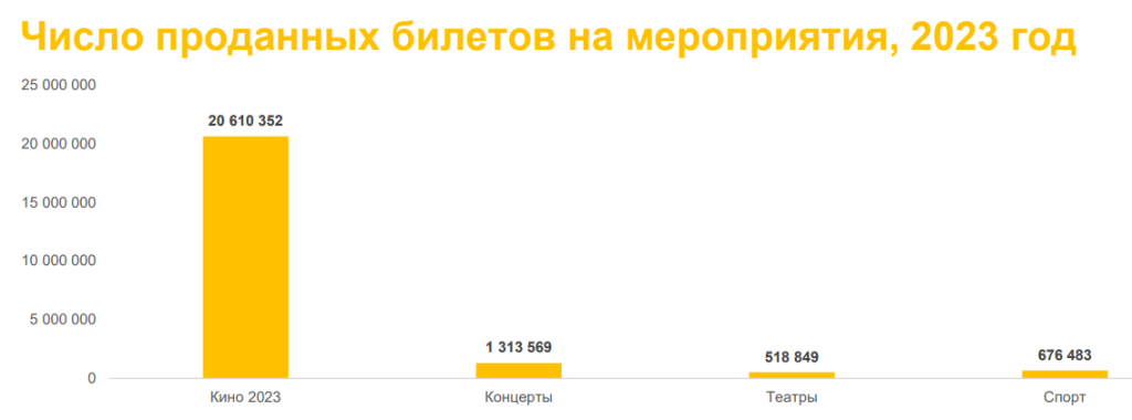 tickets билеты на ивенты Казахстан