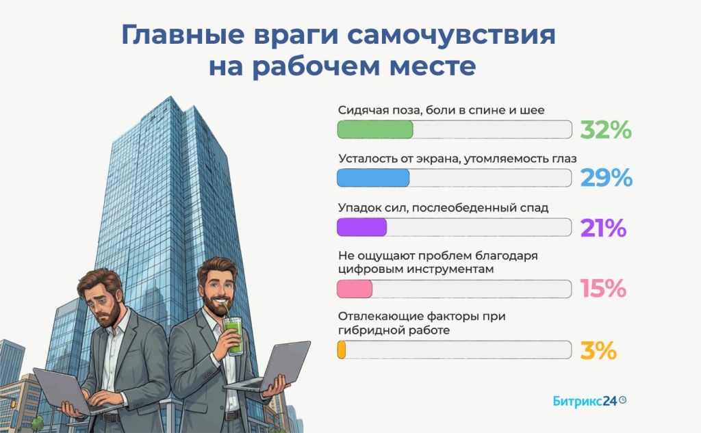 Bitrix