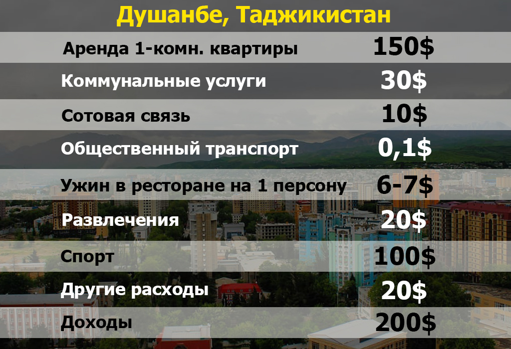 Душанбе 2.jpg Душанбе 2.jpg
